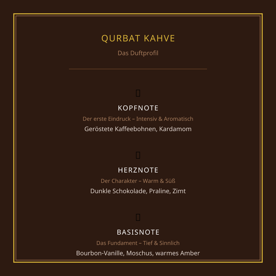 AFAQ QURBAT – KAHVE (Eau de Parfum, 100 ml) – Die Verführung aus 1001 Nacht